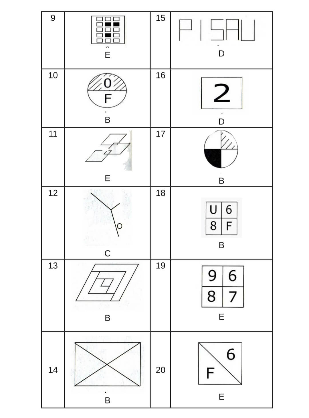 100 Contoh Soal Psikotes Dan Jawabannya (Lengkap)