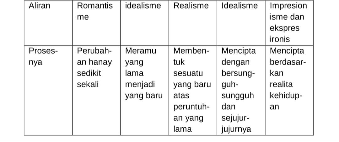 Pembagian Periodisasi Sastra Indonesia Dan Ciri-Cirinya (Lengkap)