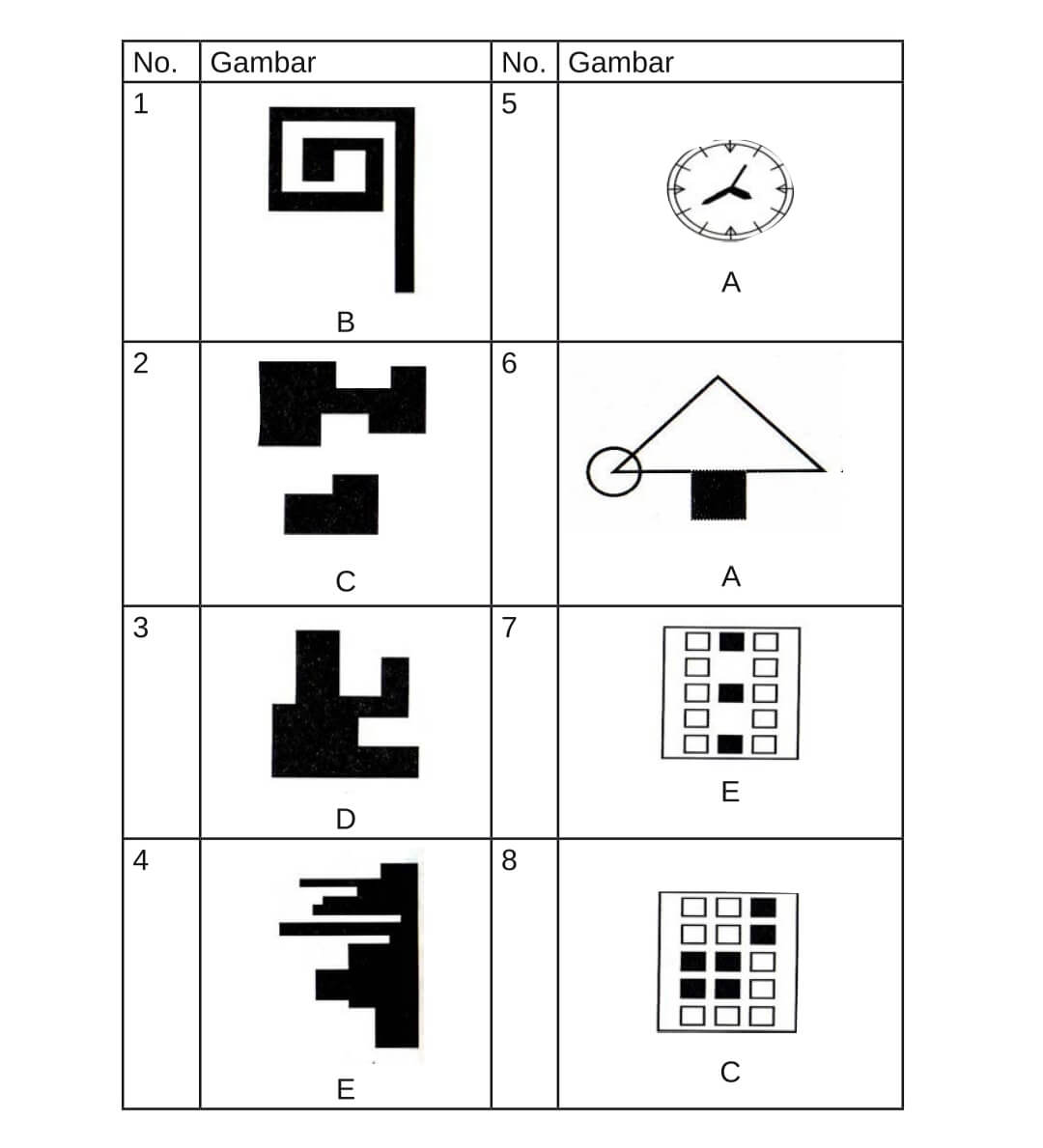 100 Contoh Soal Psikotes Dan Jawabannya (Lengkap)