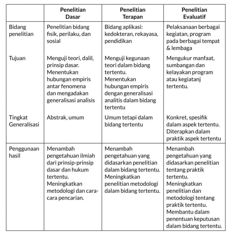 Metode Penelitian Kualitatif Pengertian Jenis Dan Con