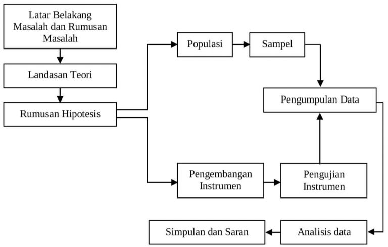 4 Jenis Metode Penelitian (Pengertian, Dan Contohnya Masing-Masing)