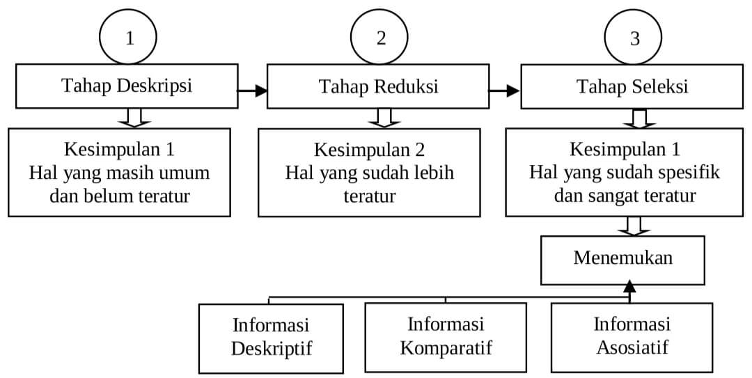 4 Jenis Metode Penelitian (Pengertian, Dan Contohnya Masing-Masing)