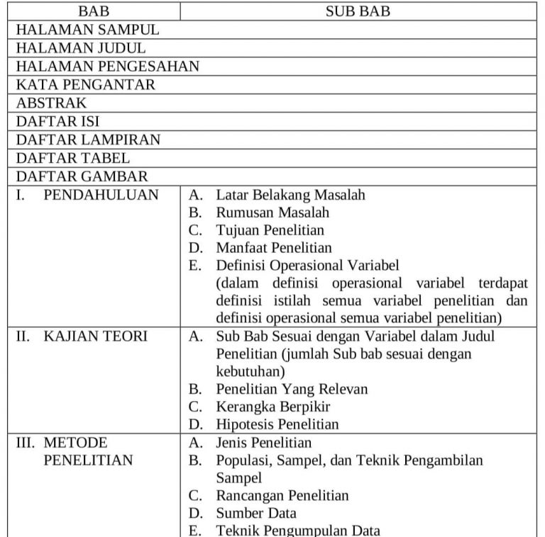 Sistematika Penulisan Karya Ilmiah Kti Yang Sistematis Dan Runut