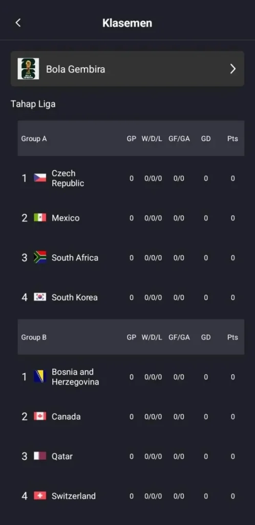 Klasemen Grup Piala Dunia di Aplikasi FolaPlay